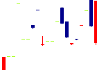 ゼネラルパッカー<6267>日足チャート