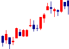 阿波銀行<8388>日足チャート