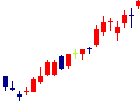 沖縄銀行<8397>日足チャート