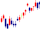 紀陽銀行<8370>日足チャート