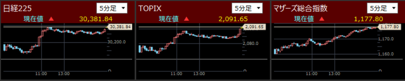 日経225とTOPIXとマザーズ指数分足2021/9/10