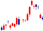 千葉銀行<8331>日足チャート