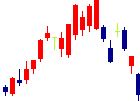 大和冷機工業<6459>日足チャート