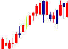 マークラインズ<3901>日足チャート