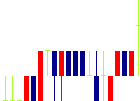 RISE<8836>日足チャート