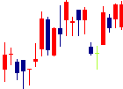 大倉工業<4221>日足チャート