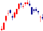 日清製粉グループ本社<2002>日足チャート
