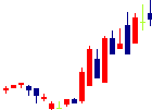 理経<8226>日足チャート