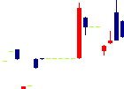 光陽社<7946>日足チャート