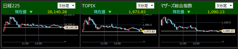 日経225とTOPIXとマザーズ指数分足2021/10/13