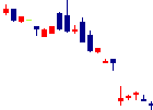 CAPITA<7462>日足チャート