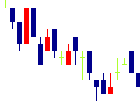 フォーサイド<2330>日足チャート