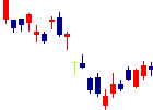 長瀬産業<8012>日足チャート