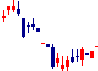 日清製粉グループ本社<2002>日足チャート