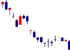 極東証券<8706>日足チャート