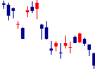 武蔵野銀行<8336>日足チャート