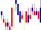 アクサスホールディングス<3536>日足チャート