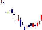 積水樹脂<4212>日足チャート