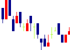 フォーサイド<2330>日足チャート