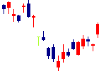 長瀬産業<8012>日足チャート