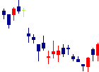 いちよし証券<8624>日足チャート