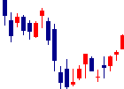 Ubicomホールディングス<3937>日足チャート