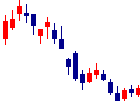 ライドオンエクスプレスホールディングス<6082>日足チャート