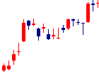 片倉工業<3001>日足チャート