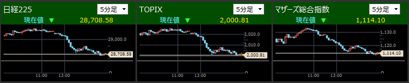 日経225とTOPIXとマザーズ指数分足2021/10/21