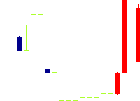 ナガセ<9733>日足チャート