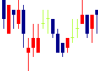 Nexus Bank<4764>日足チャート