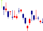 紀陽銀行<8370>日足チャート