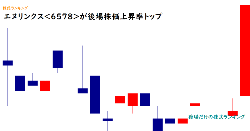 エヌリンクス<6578>が後場株価上昇率トップ