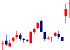 日本アビオニクスが2021/11/01後場株価上昇率16位 日本アビオニクス<6946>日足チャート