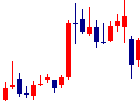 エリアリンクが2021/11/01後場株価上昇率30位 エリアリンク<8914>日足チャート