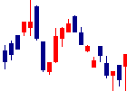 日本ドライケミカルが2021/11/01後場株価上昇率39位 日本ドライケミカル<1909>日足チャート