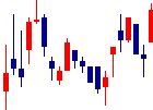 オオバ<9765>日足チャート