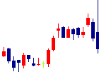 バルミューダが2021/11/08後場株価下落率4位 バルミューダ<6612>日足チャート