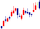 ENECHANGEが2021/11/08後場株価下落率9位 ENECHANGE<4169>日足チャート
