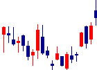エアトリが2021/11/08後場株価下落率13位 エアトリ<6191>日足チャート