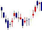 カラダノートが2021/11/08後場株価下落率25位 カラダノート<4014>日足チャート