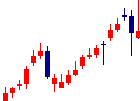 デサントが2021/11/08後場株価下落率27位 デサント<8114>日足チャート