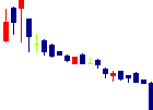 グラファイトデザインが2021/11/08後場株価下落率34位 グラファイトデザイン<7847>日足チャート