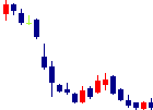 ジェイフロンティアが2021/11/08後場株価下落率36位 ジェイフロンティア<2934>日足チャート