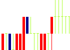 ピクセラ<6731>日足チャート