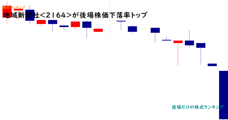 地域新聞社<2164>が後場株価下落率トップ