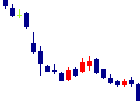 ジェイフロンティアが2021/11/09後場株価下落率37位 ジェイフロンティア<2934>日足チャート
