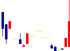 アトミクス<4625>日足チャート