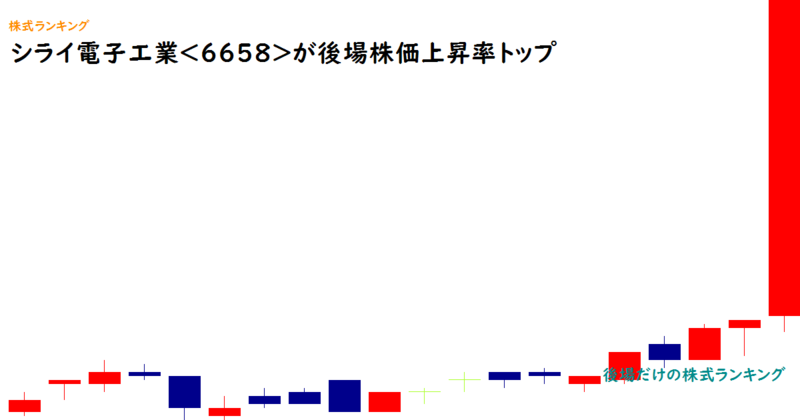 シライ電子工業<6658>が後場株価上昇率トップ