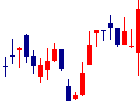 ブリッジインターナショナルが2021/11/12後場株価上昇率13位 ブリッジインターナショナル<7039>日足チャート